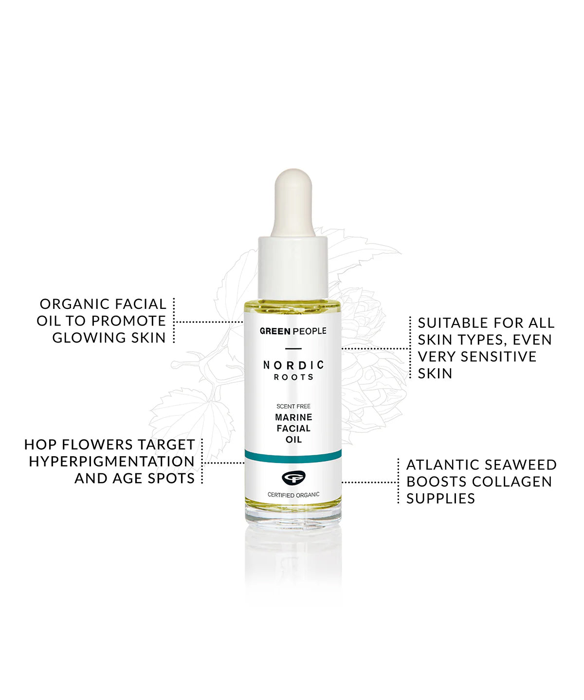 An info-graphic about the Green People Nordic Roots Marine Facial Oil. The text reads "Organic facial oil to promote glowing skin, suitable for all skin types, even very sensitive skin, Atlatic seaweed boots collagen supplies, hop flowers target hyper-pigmentation and age spots"