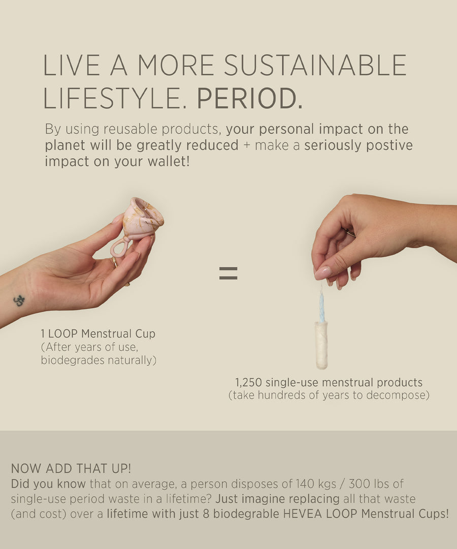 Infographic showing how sustainable your menstrual cup is vs. disposable period products.