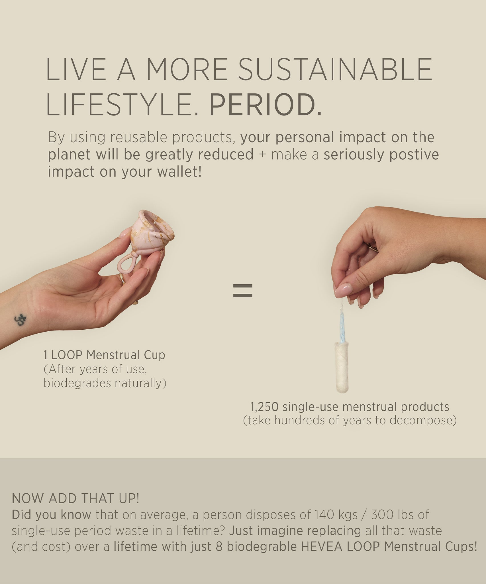 Infographic showing how sustainable your menstrual cup is vs. disposable period products. 