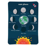 Babipur Moon Phases Art Print