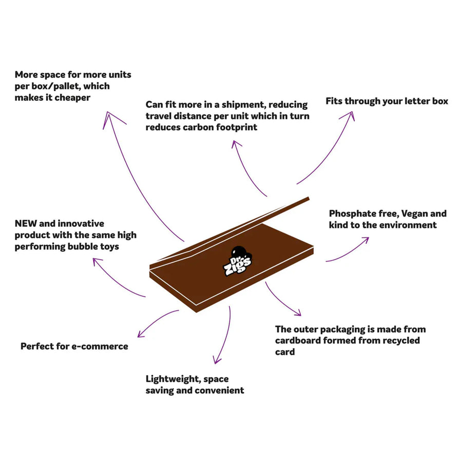 Infographic showing benefits of the Dr Zigs flatpack giant bubble kits