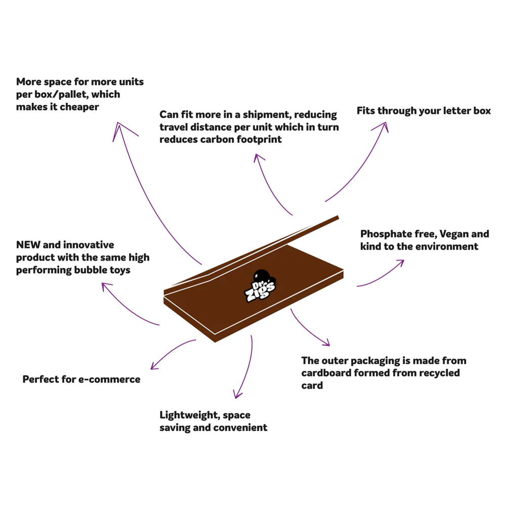 Infographic showing the benefits of Dr Zigs eco-friendly flat packed bubble kits