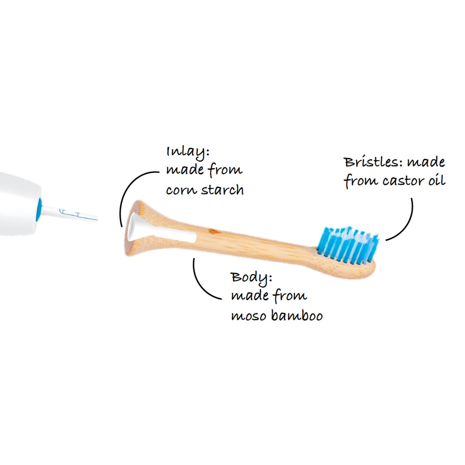 Instructions on how to fit the Hydrophil Bamboo Sonic Professional Replacement Brush Head