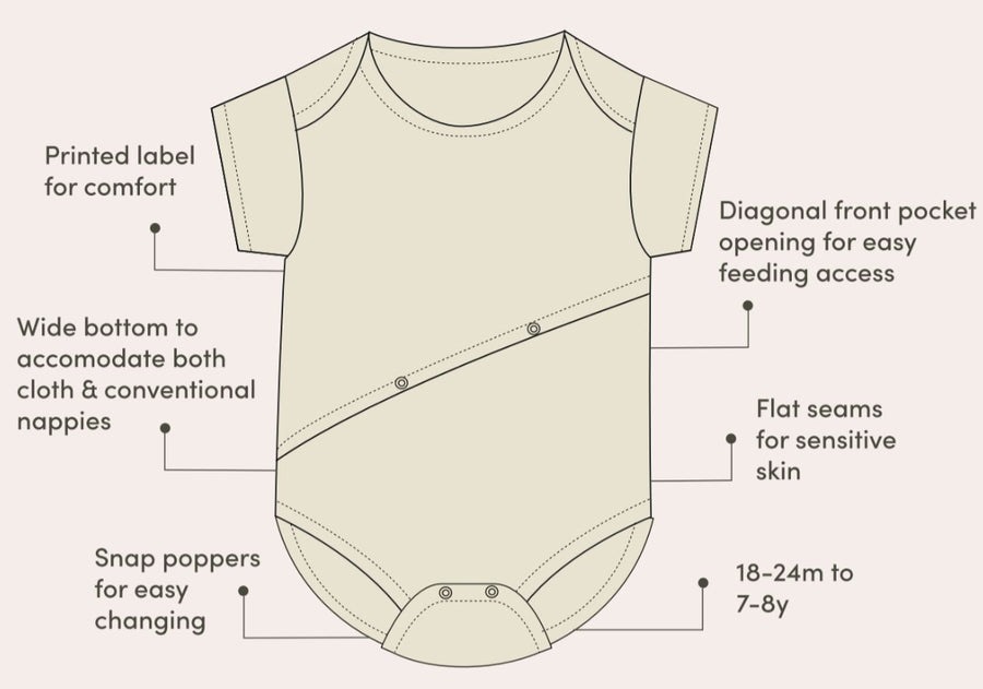 infographic detailing the features on the adaptive bodysuit