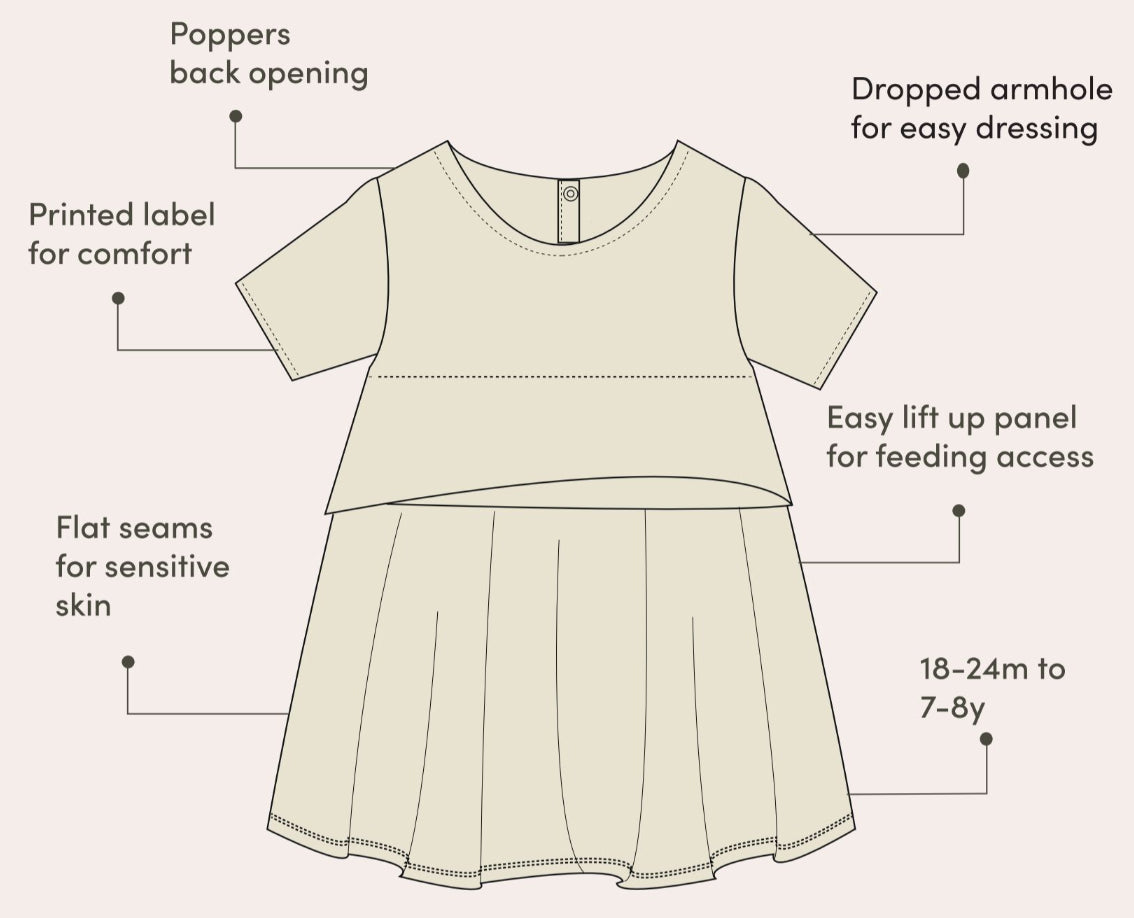 infographic detailing the features on the adaptive dress 