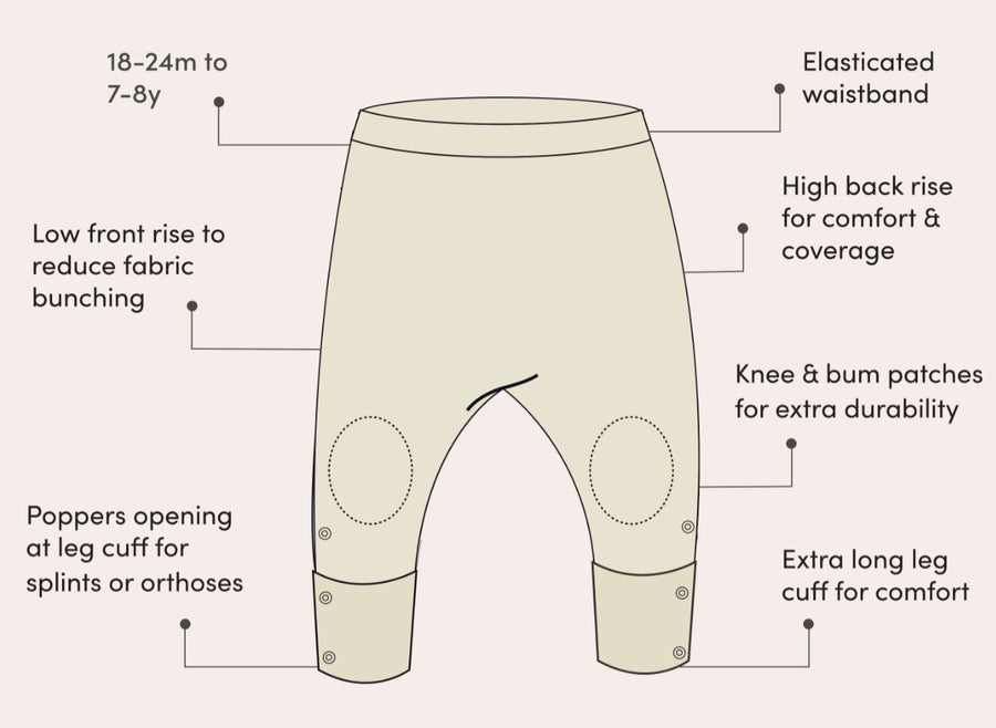 infographic detailing the features on the adaptive joggers