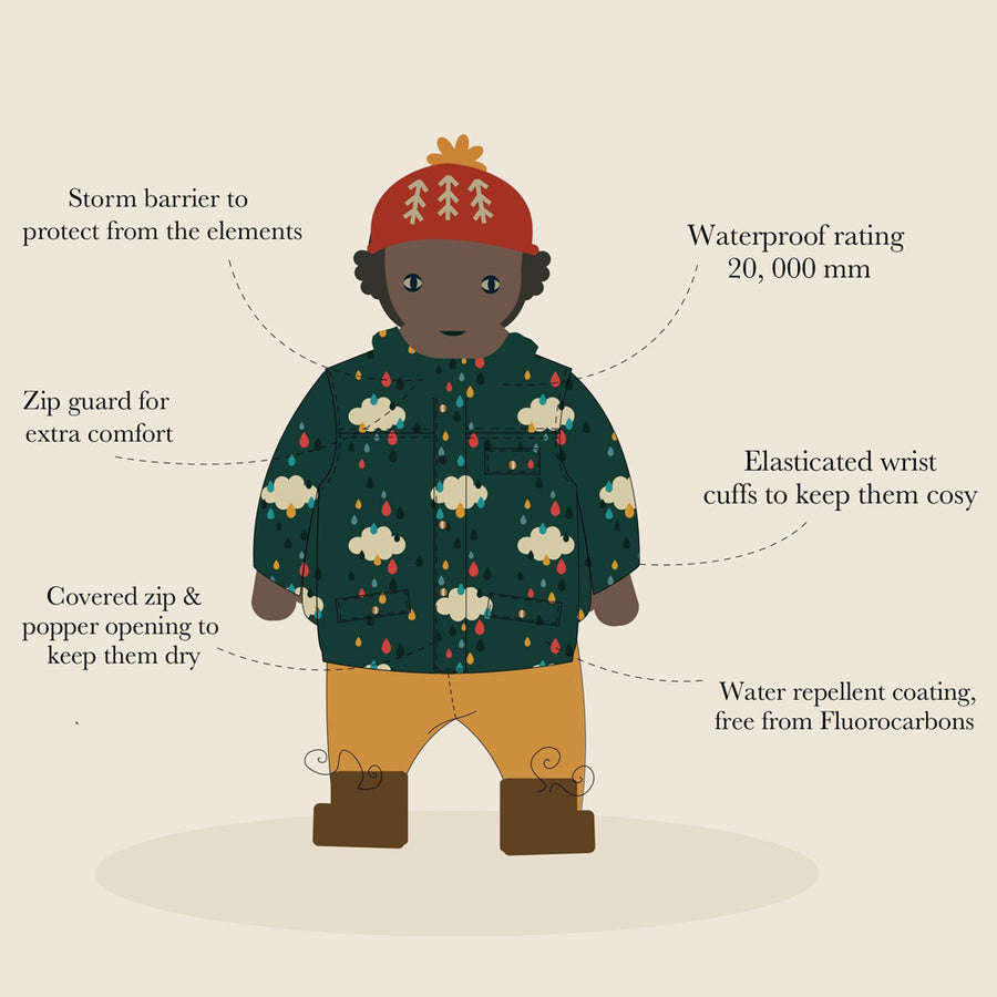 Graphic showing features of the Little Green Radicals childrens waterproof rain coats 