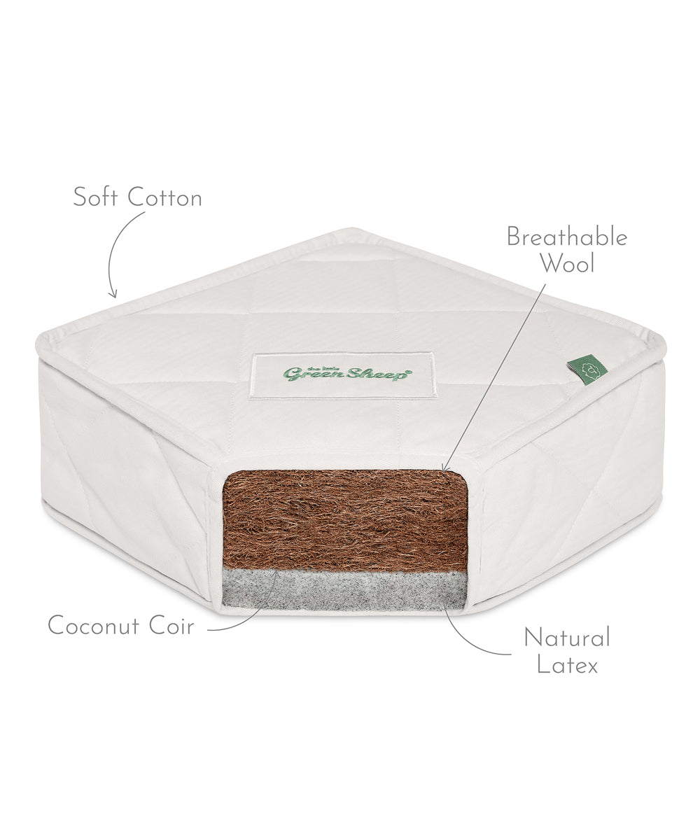 A cut out of a Little green Sheep mattress showing it's composition from coconut coir, natural latex, breathable wool and a soft cotton cover