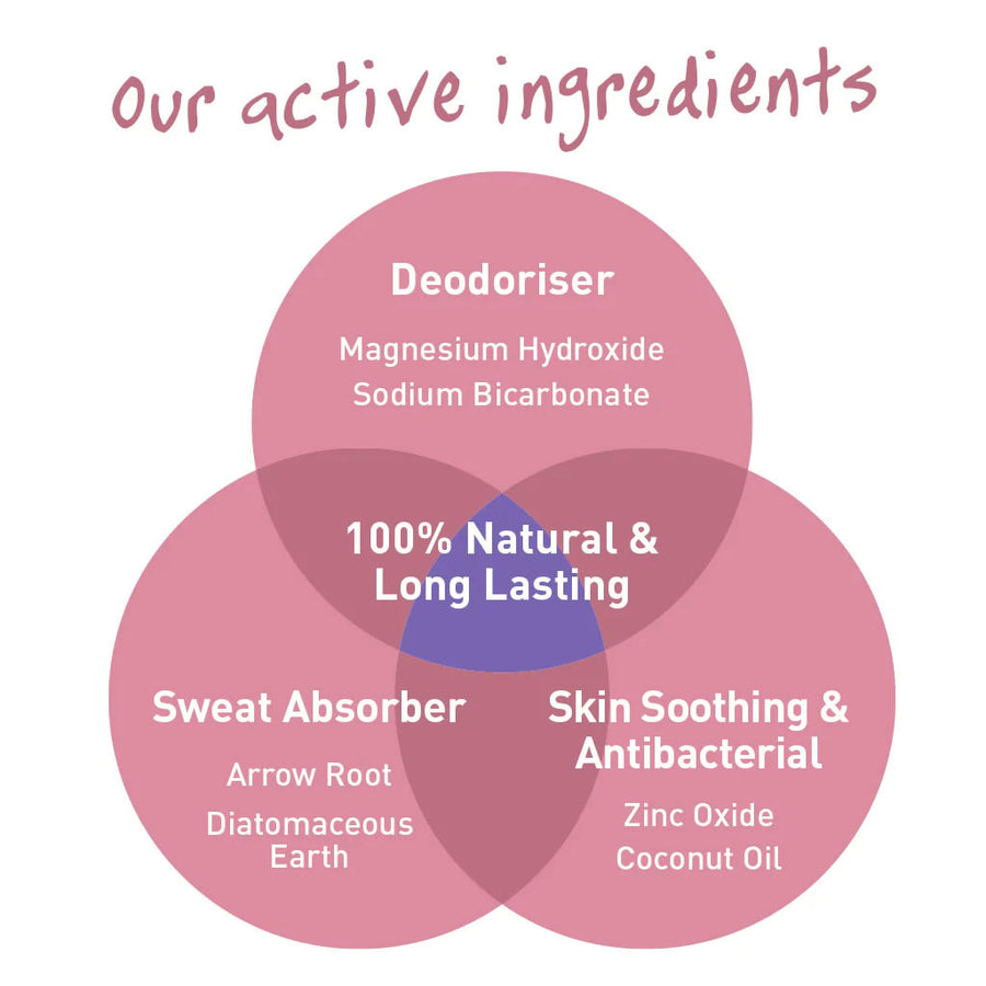 Salt of the Earth Lavender & Vanilla Deodorant Stick ingredients infographic