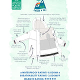 Manteau de neige et de ski Frugi - Retro Happy