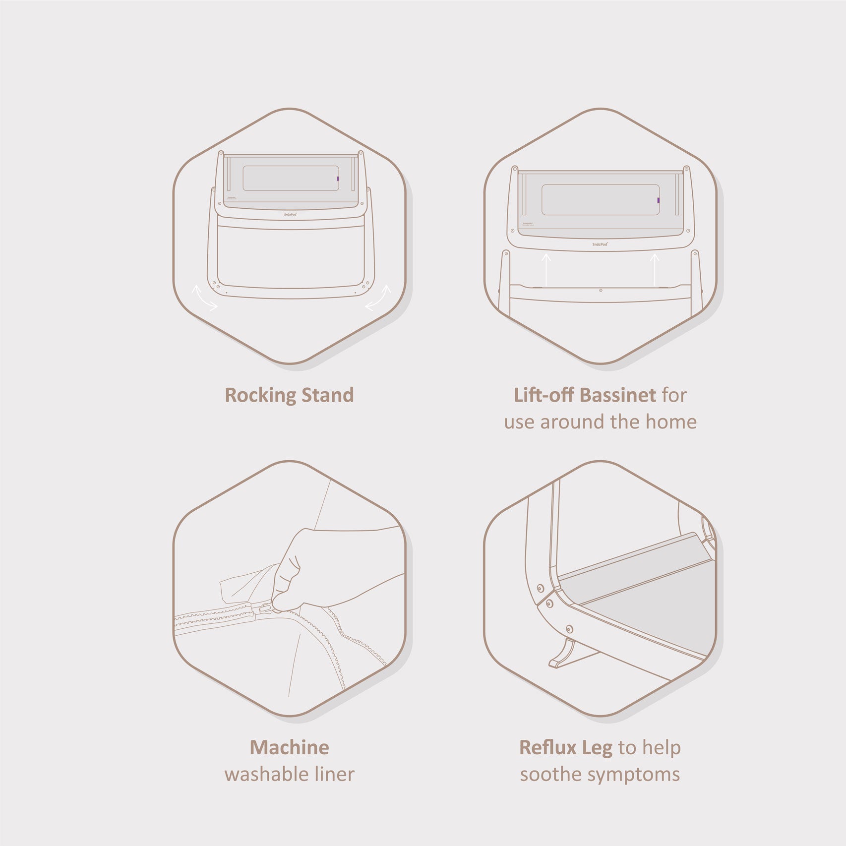 an infographic detailing 4 SnuzPod4 features. A rocking stand, lift of bassinet for use around the home, machine washable liner and a reflux leg to help soothe symptoms