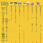 Walachia Vario Massive Building Set Box 418 Pieces